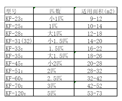 安义空调维修