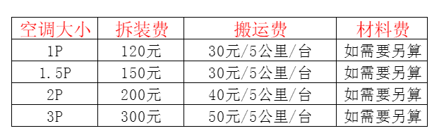 安义空调移机及费用电话在哪里找